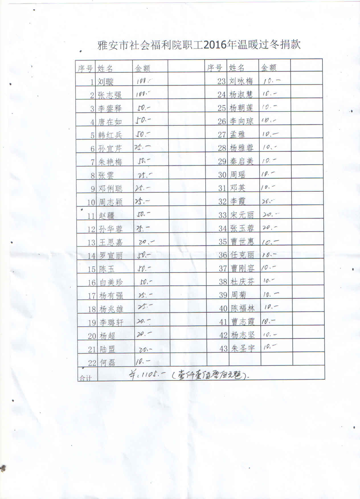 福利院送温暖捐款明细.jpg