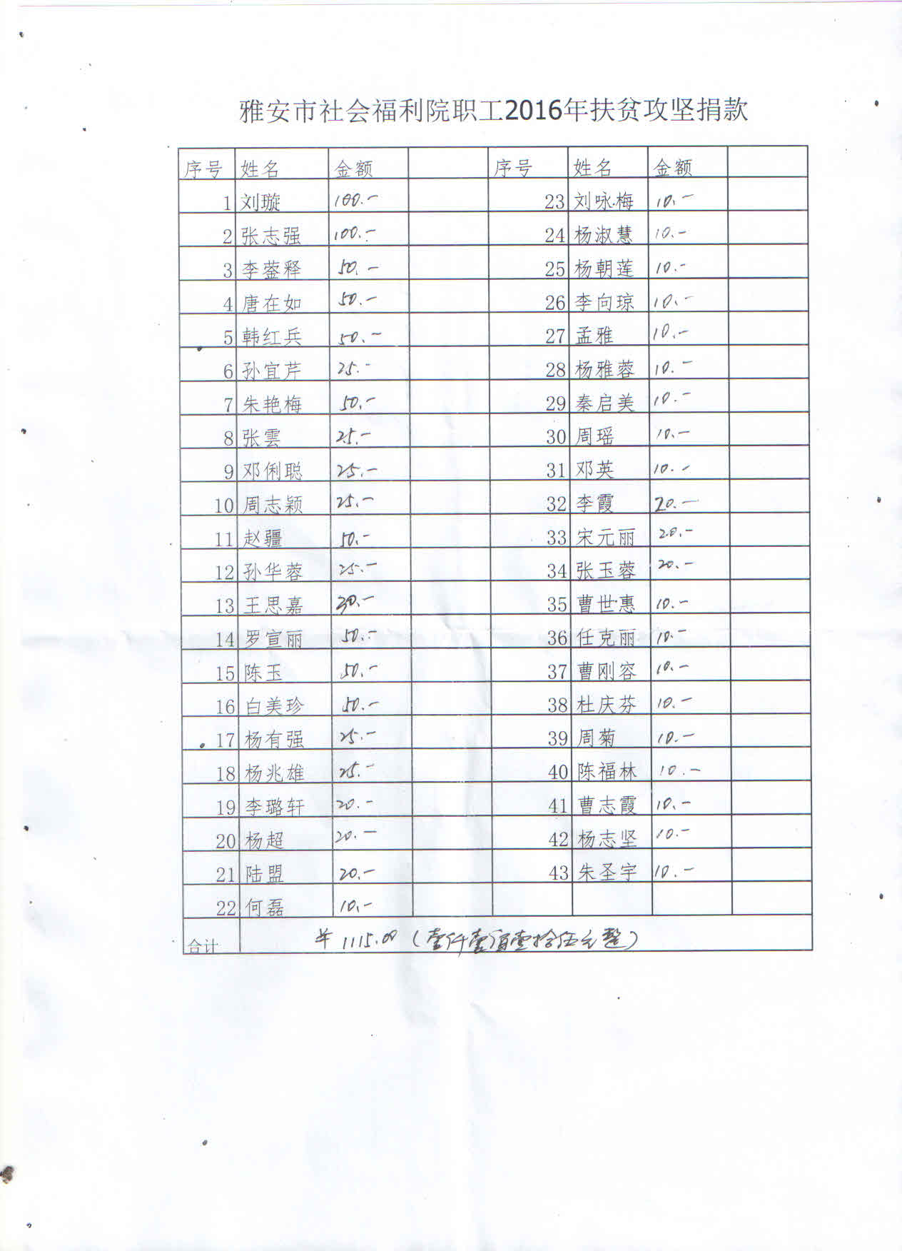 福利院捐款扶贫明细.jpg