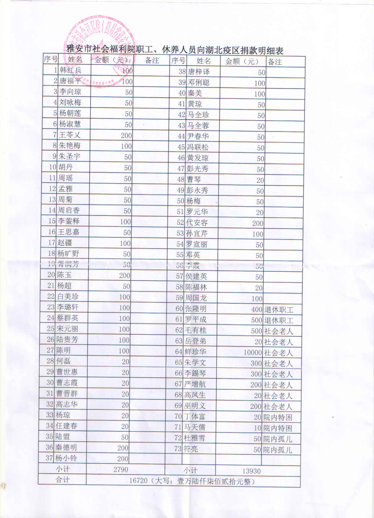 市福利院捐款.jpg